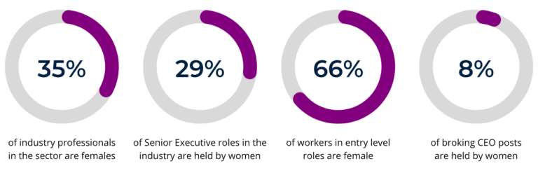 women in insurance