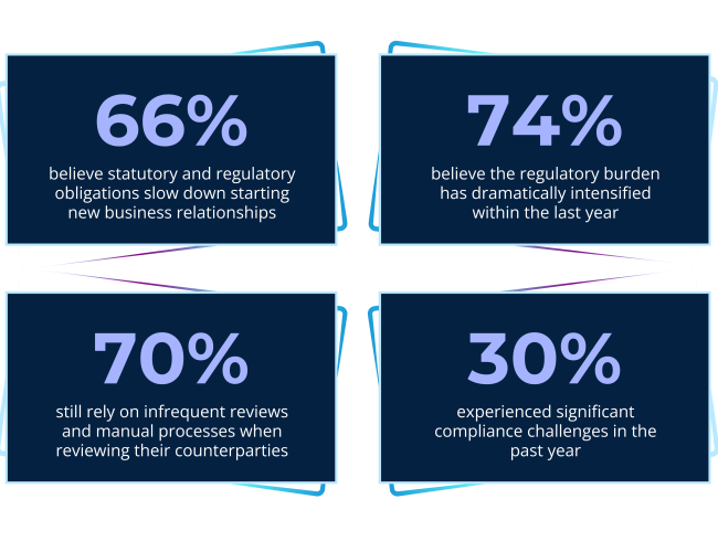 Building a Faster, Smarter, Safer Market: Research Report