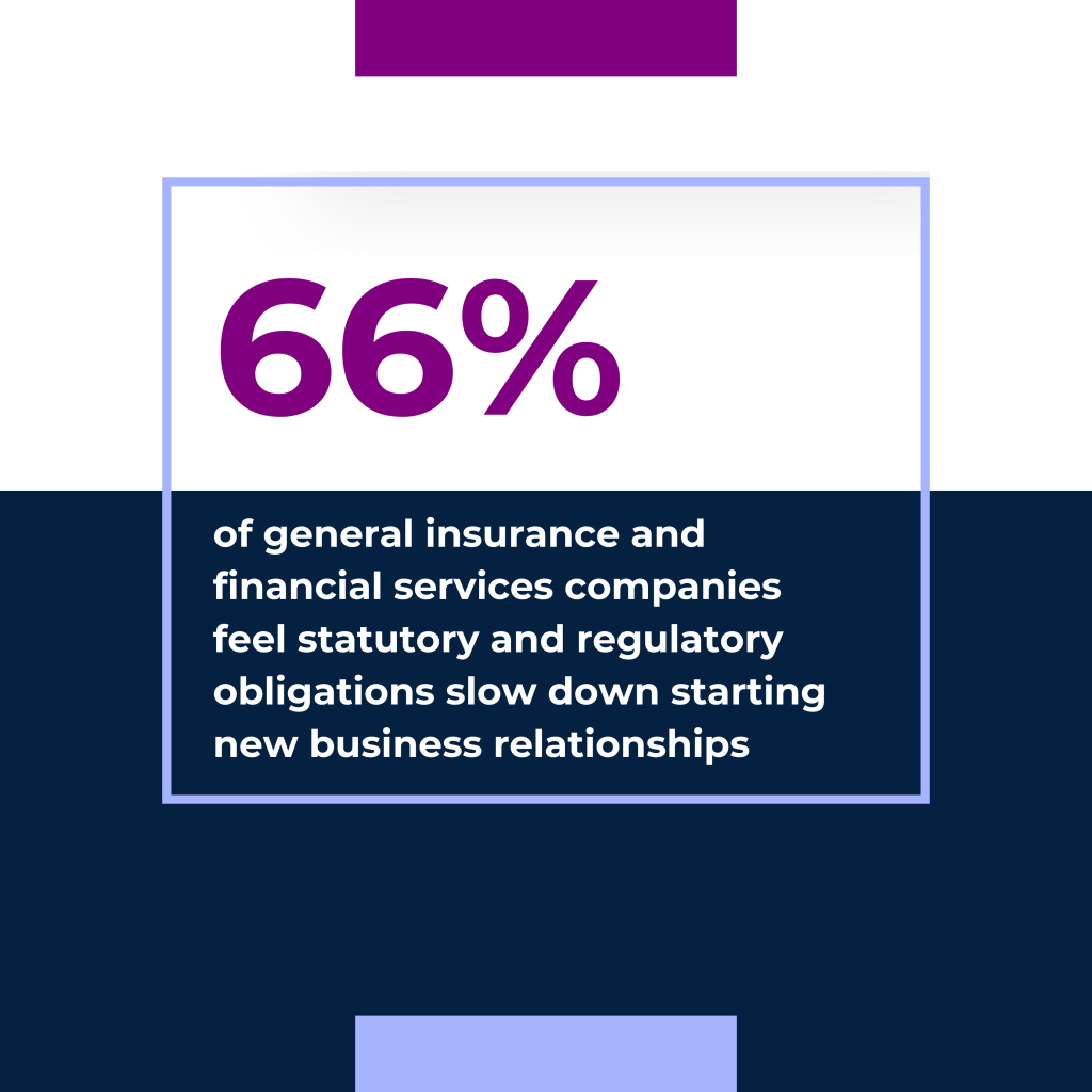 66% of general insurance and financial services companies feel statutory and regulatory obligations slow down starting new business relationships