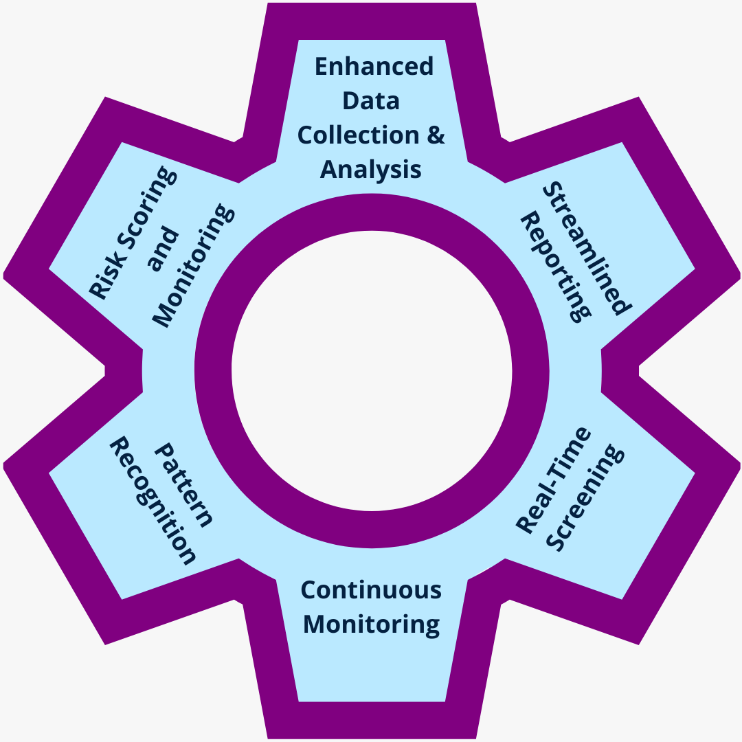 6 ways RegTech supports ongoing due diligence monitoring