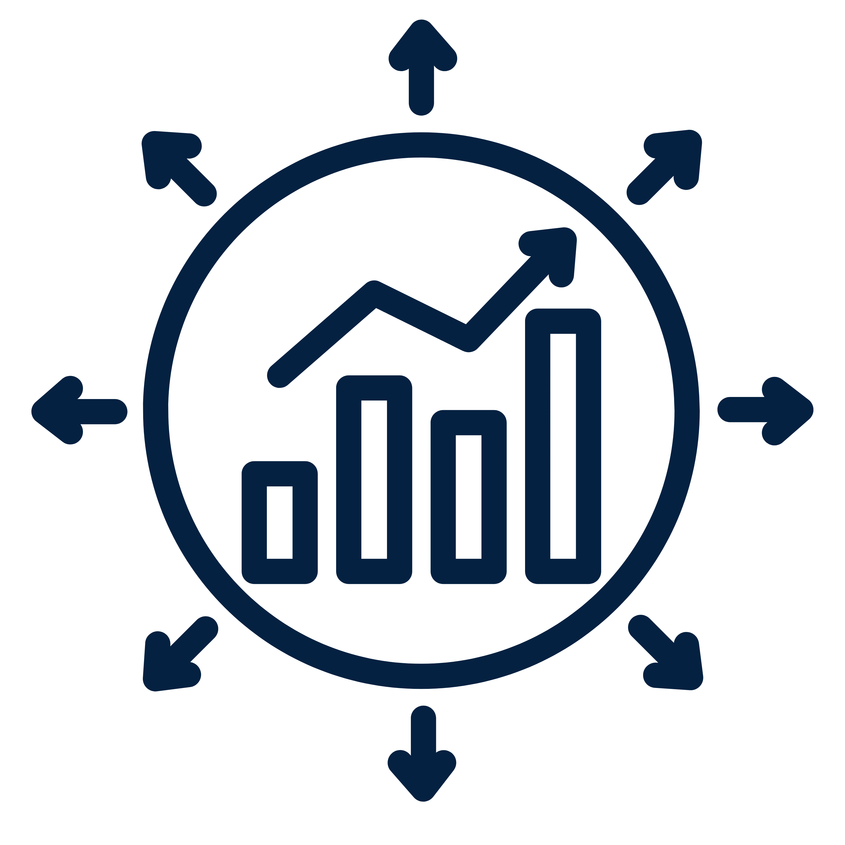 Market Expansion