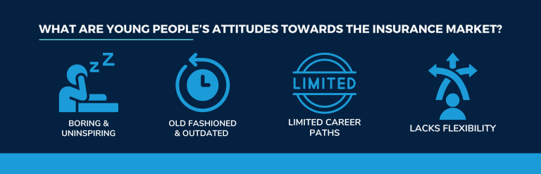 a visual listing young people's attitude towards working in insurance