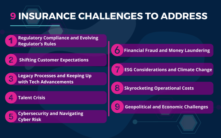 The 9 Major Insurance Challenges Every Firm Should Be Ready for by 2026​